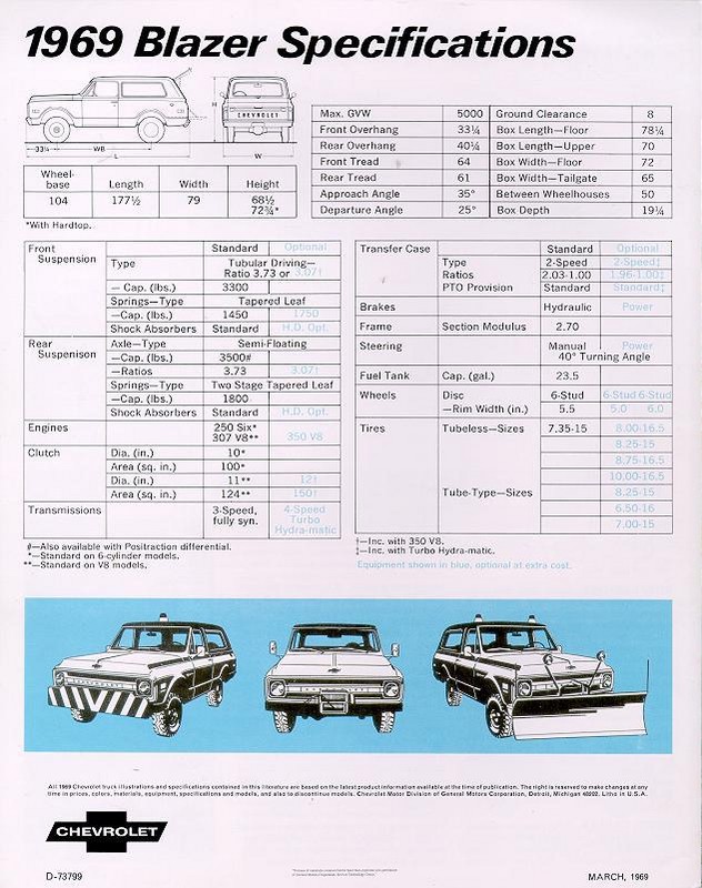 1969 Chevrolet Blazer Brochure Page 4